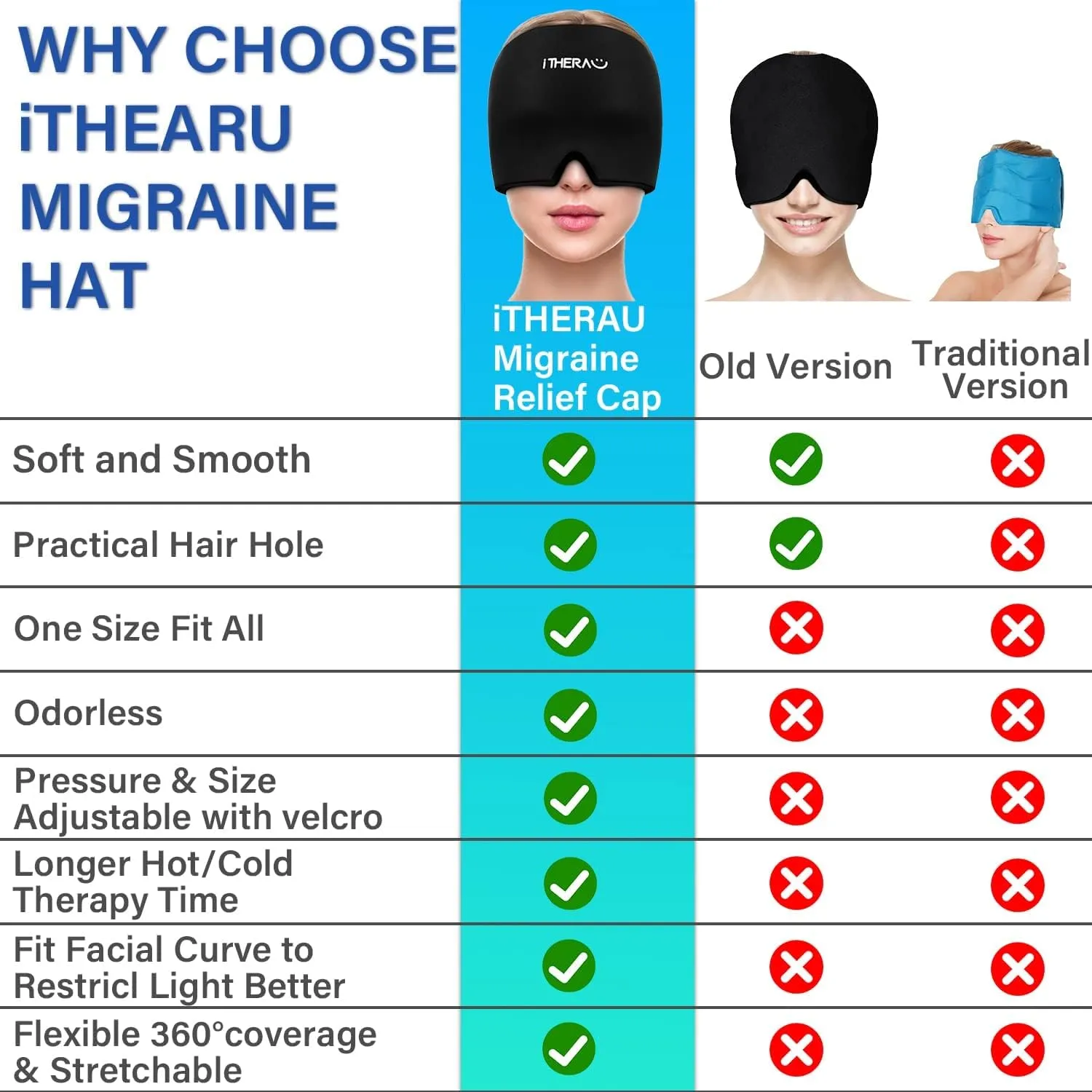New iTHERAU Headache Relief Hat & Migraine Cap, Migraine Ice Head Wrap Cold Compress, Stretchable Snug Headache Cap for Migraine Mask for Puffy Eyes, Tension, Sinus & Stress Relief! Retails $56 